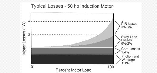 怎樣檢測電機溫升,電機溫升檢測方法