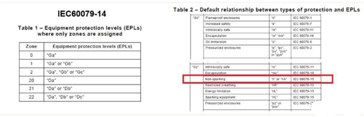旋轉(zhuǎn)電機(jī)噪聲允許值,噪聲標(biāo)準(zhǔn)及限制要求