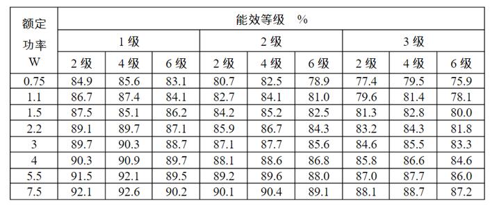 高壓電機(jī)滑環(huán)結(jié)構(gòu)，詳解高壓電機(jī)滑環(huán)的構(gòu)造與原理