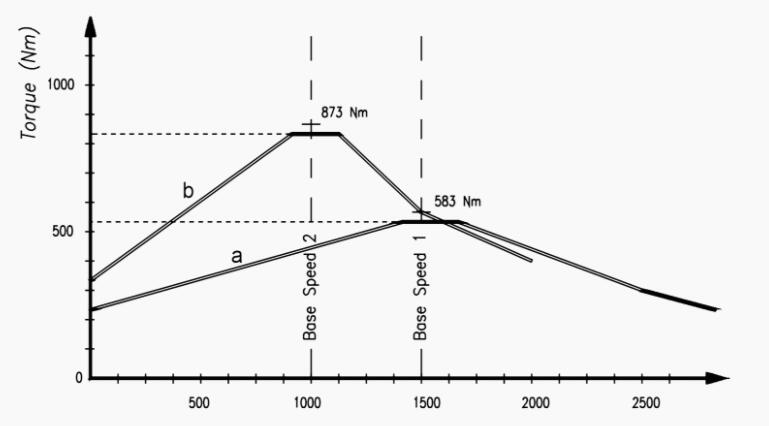 電機直接啟動標準，電機直接啟動的操作規(guī)范